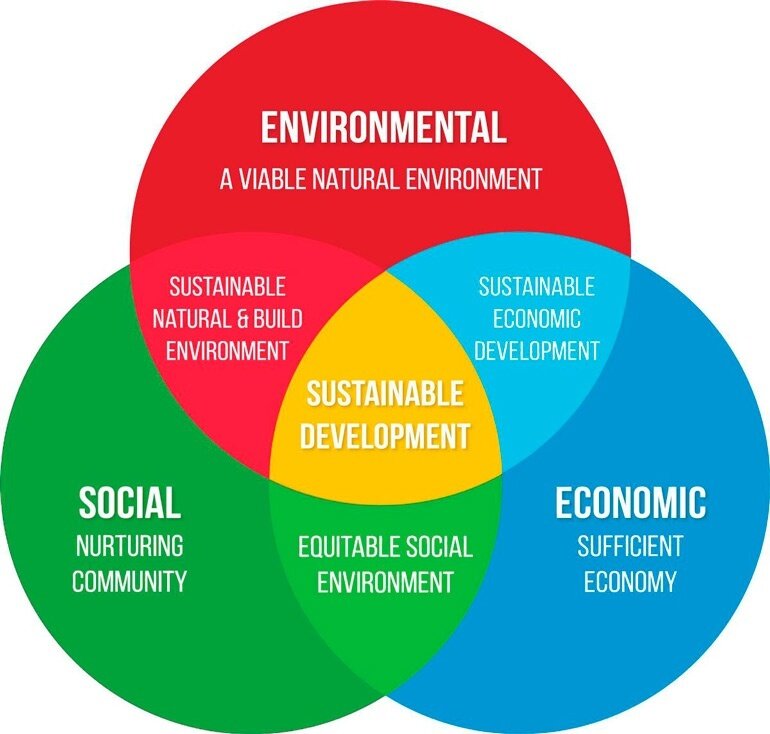 Sustainable Development