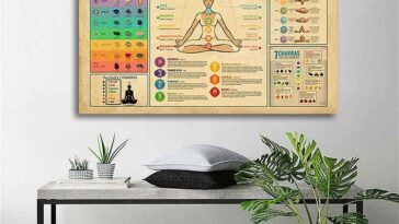 Unlock Your Inner Balance: The Power of Chakra Posters in Healing and Meditation