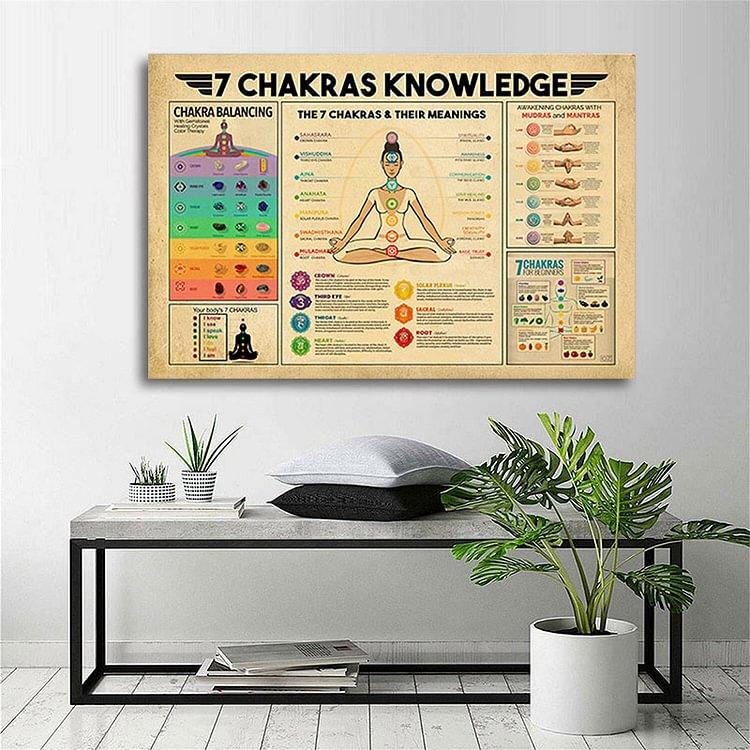 Unlock Your Inner Balance: The Power of Chakra Posters in Healing and Meditation