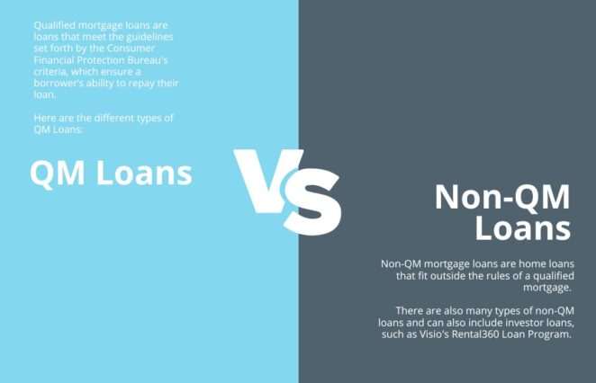 Understanding Non-QM Loans